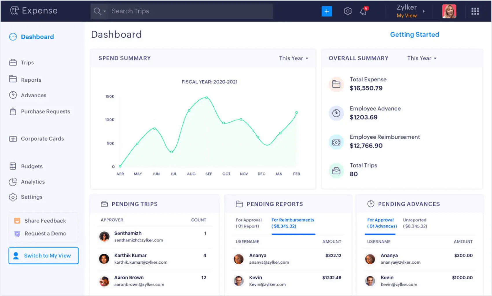 Zoho CRM transformation and growth illustration