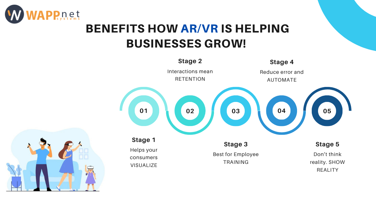 benefits AR/VR