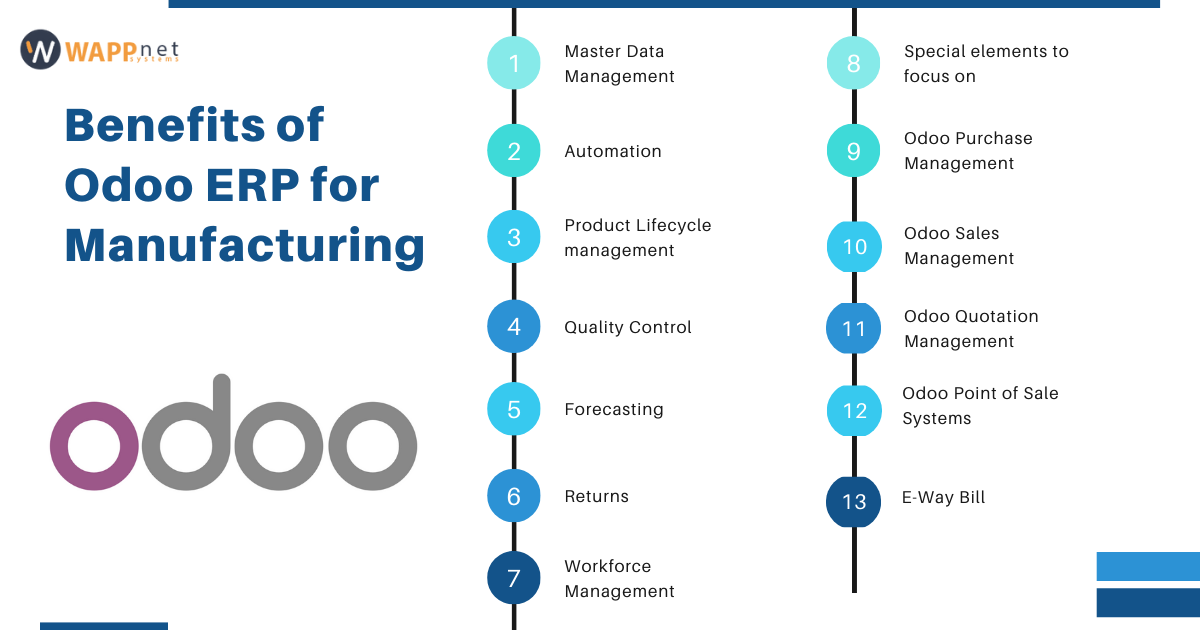 Benefits of Odoo ERP for Manufacturing