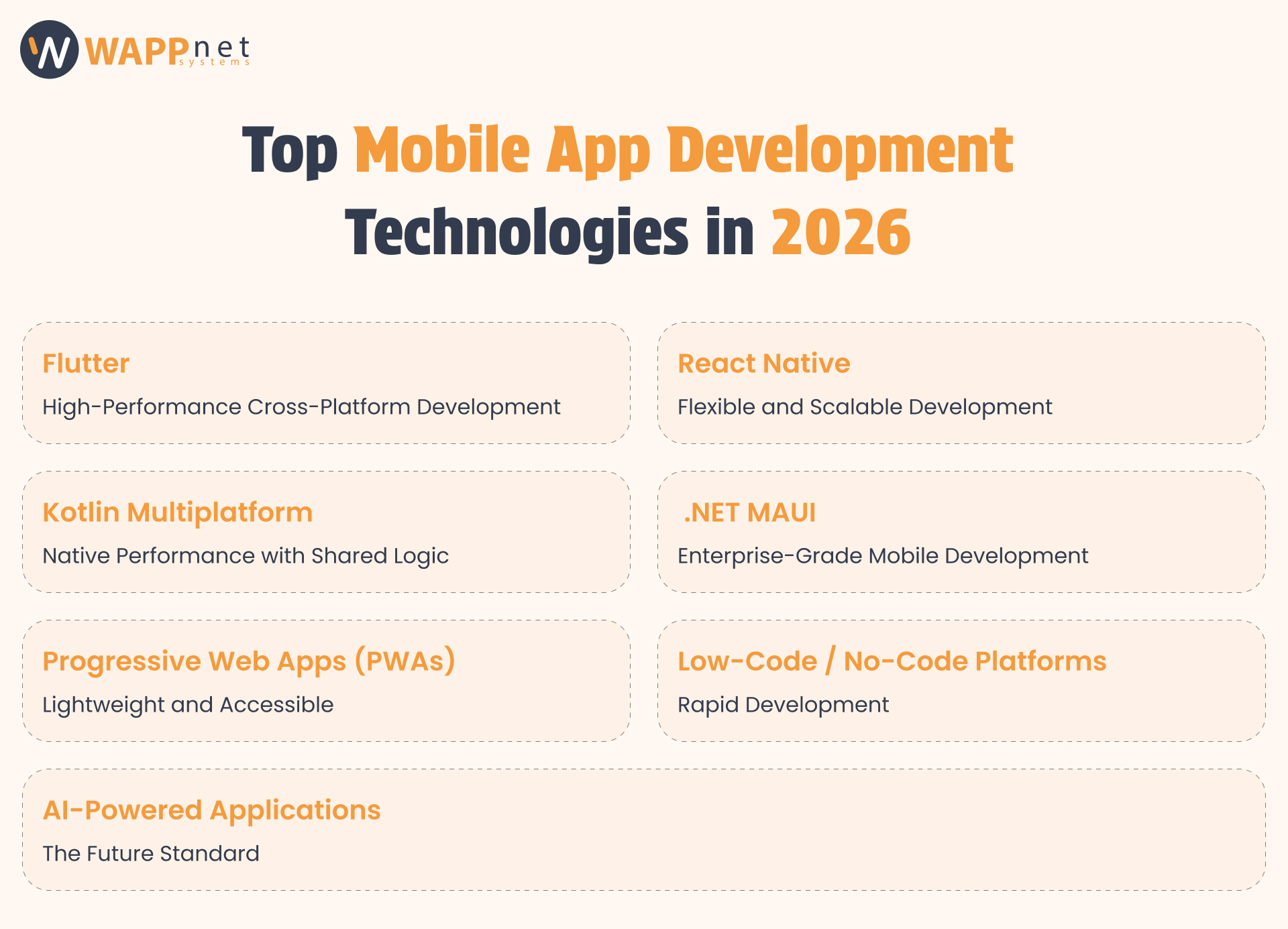 Top Mobile App Development Technologies in 2026