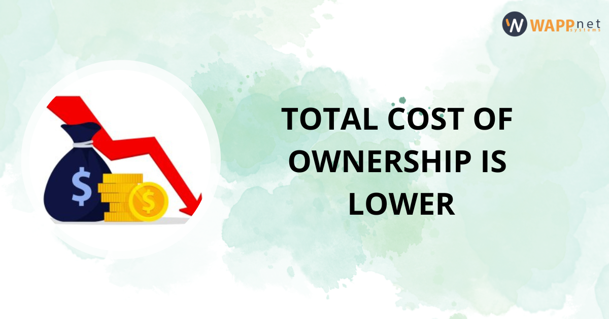 Total Cost of Ownership is lower