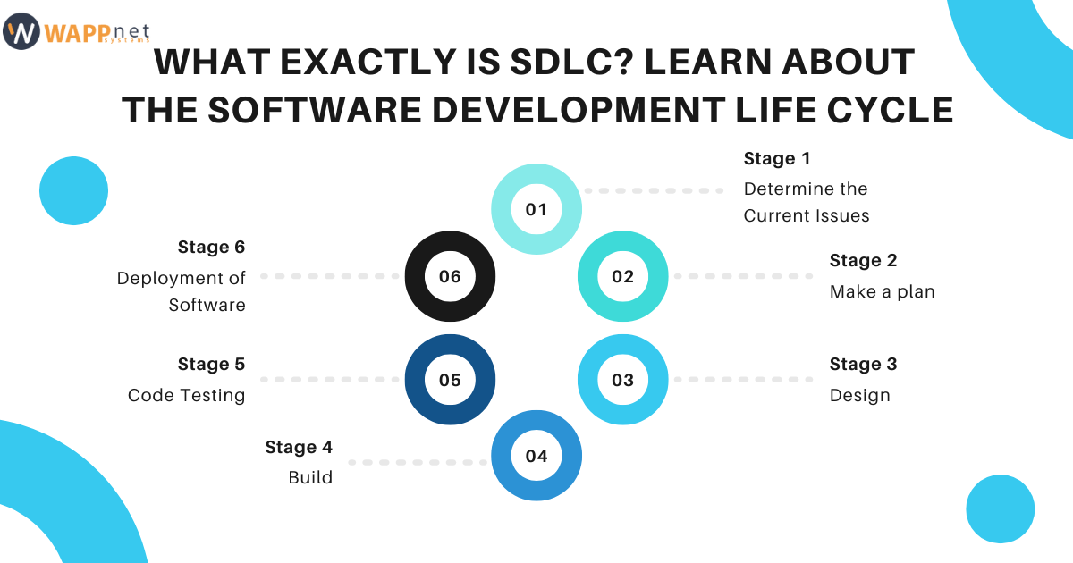 What Exactly Is SDLC? Learn about the Software Development Life Cycle