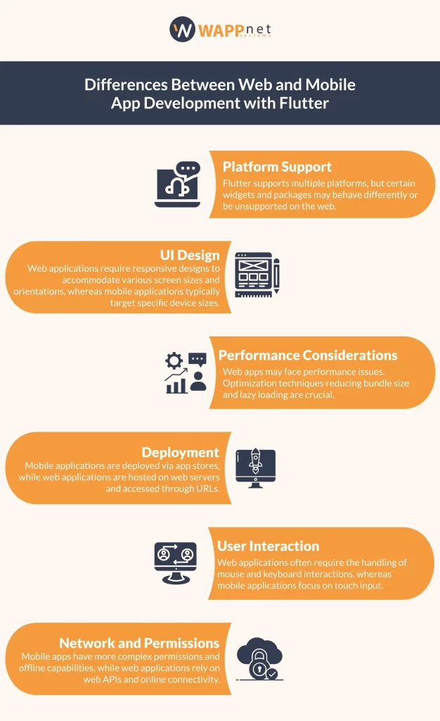 web app vs mobile app