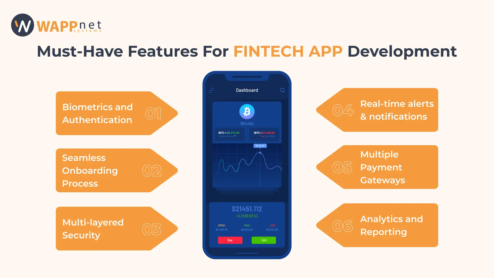 features of fintech app development