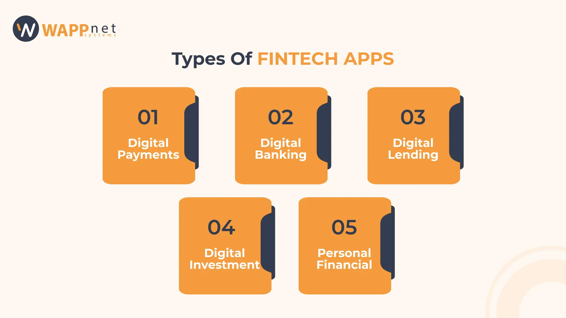  types of fintech apps