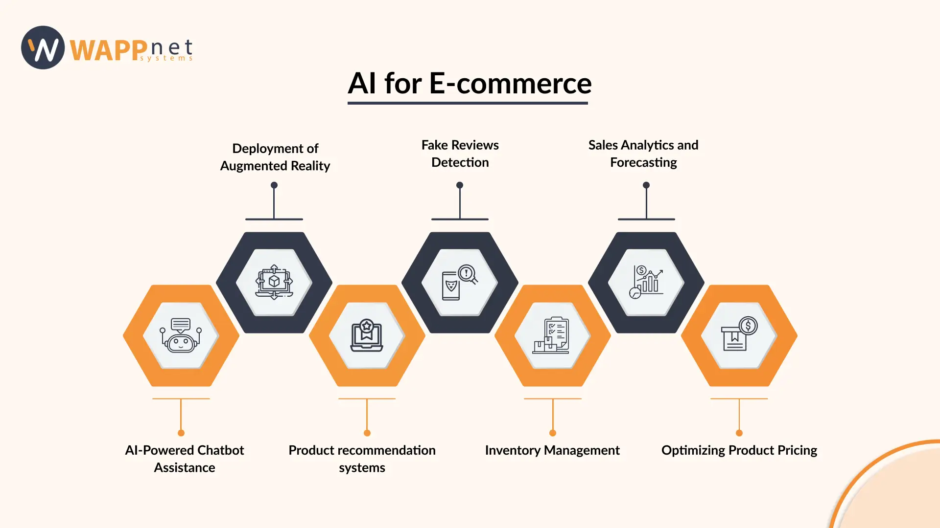 AI for e-commerce