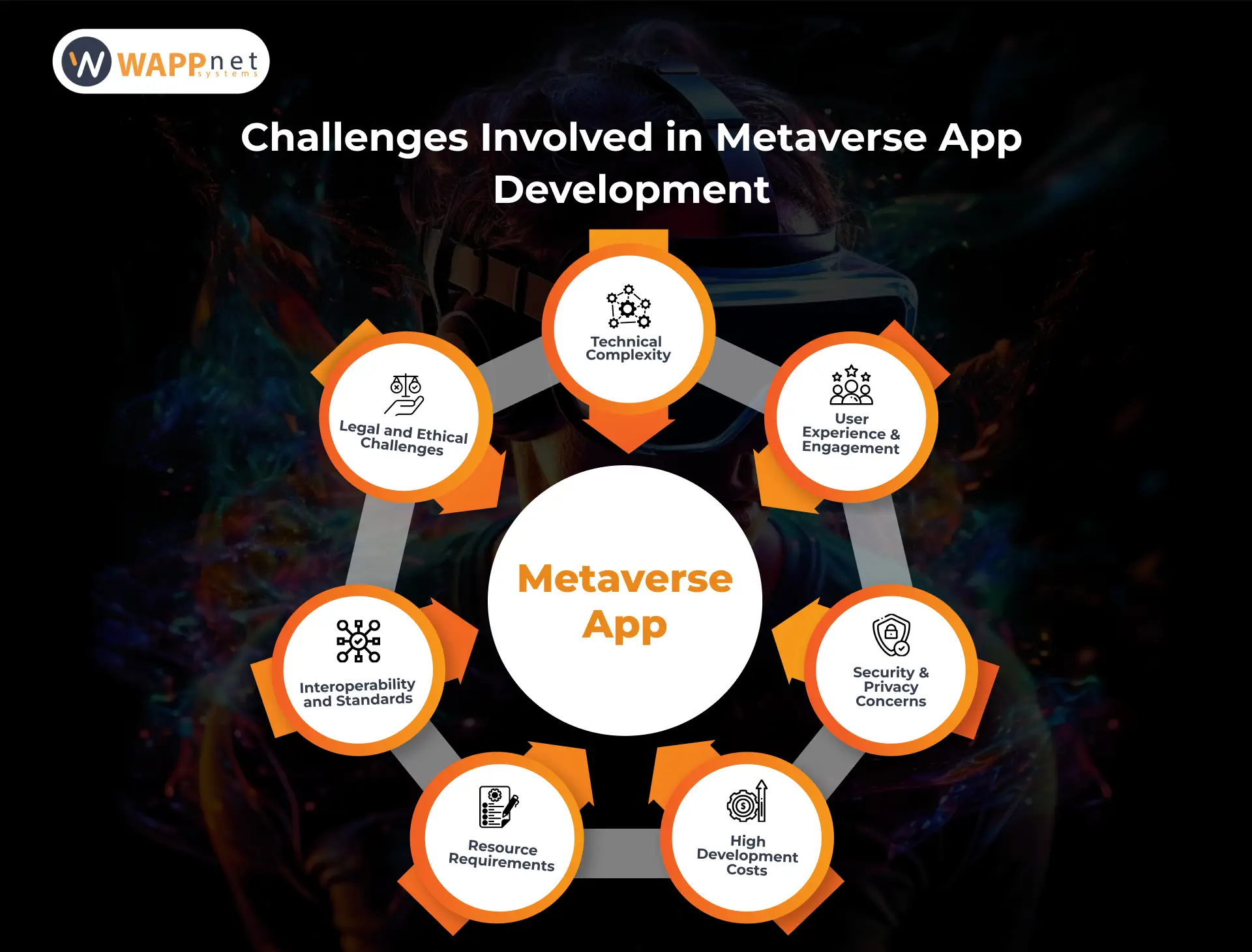 metaverse app development