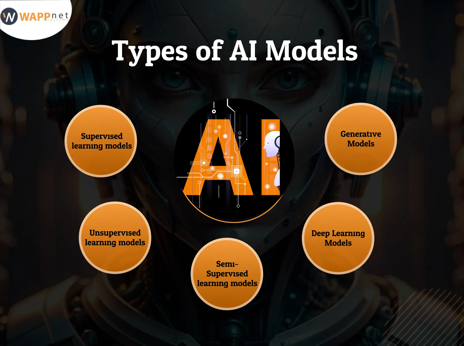 types of AI model