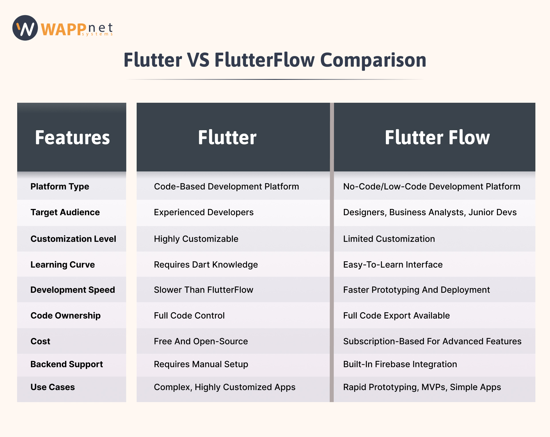 flutter vs flutter flow