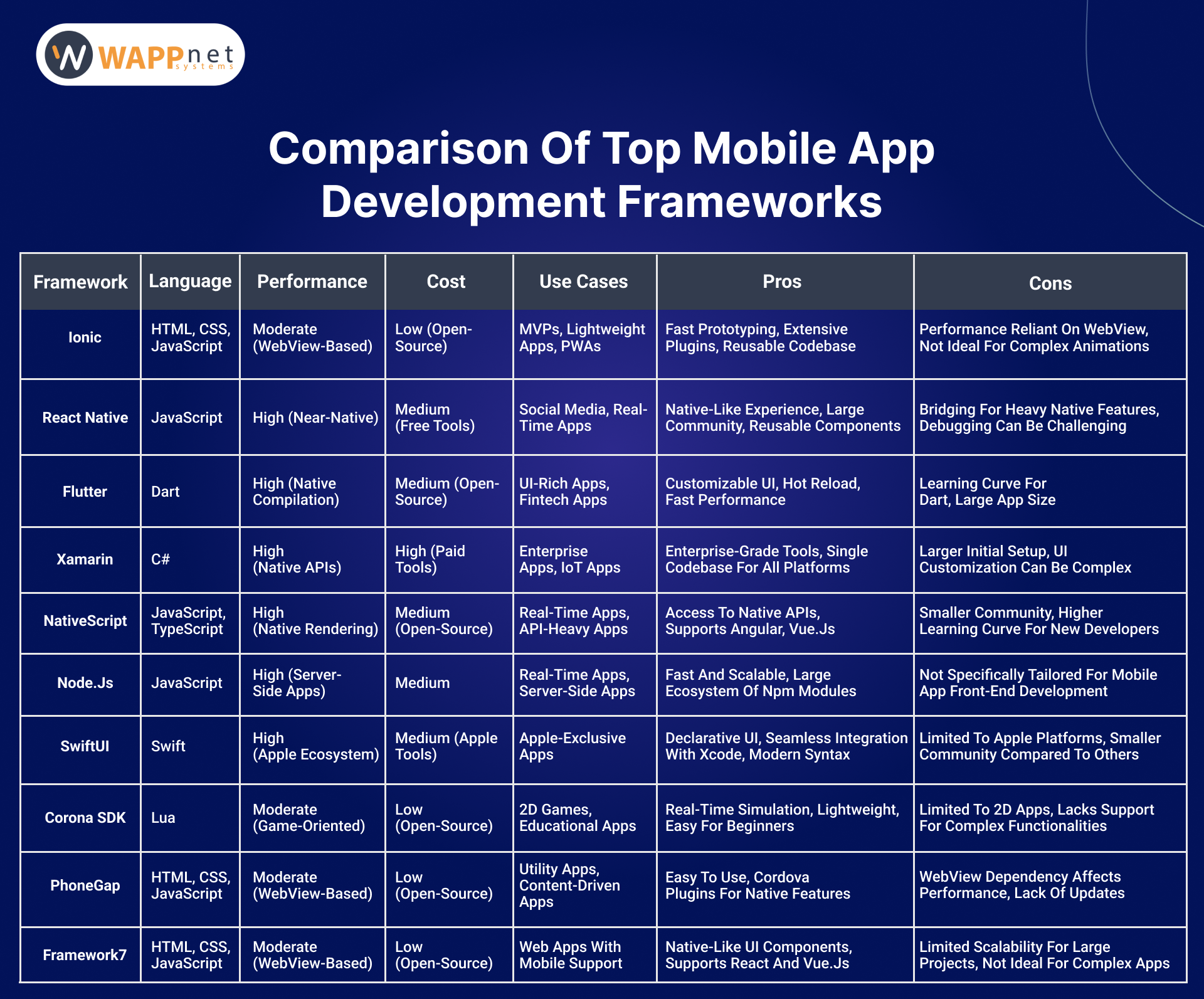 Comparison of top mobile app development frameworks