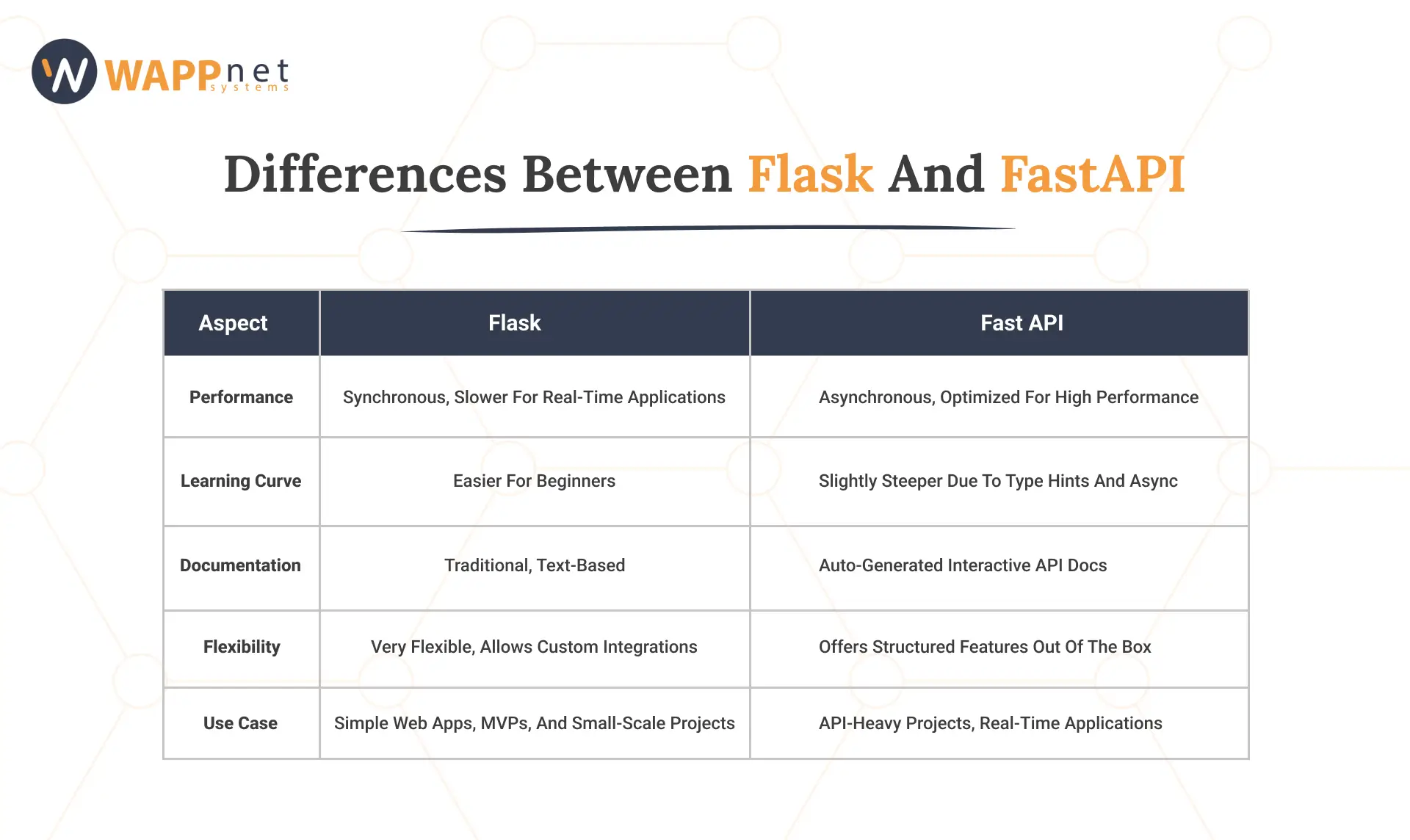 Flask vs FastAPI