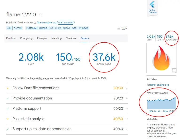 Package Download Counts on pub.dev