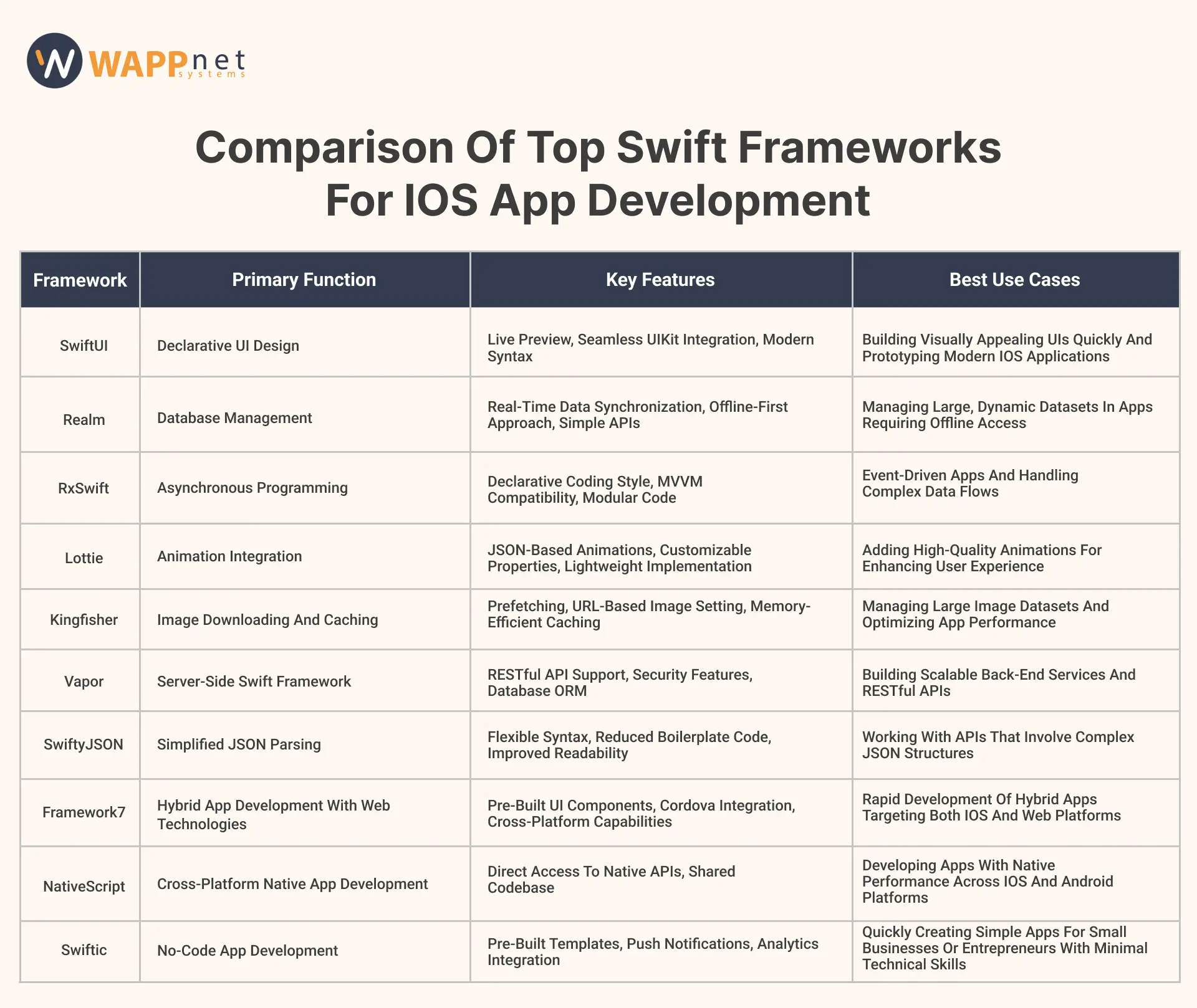 Top 10 Swift Frameworks for iOS App Development