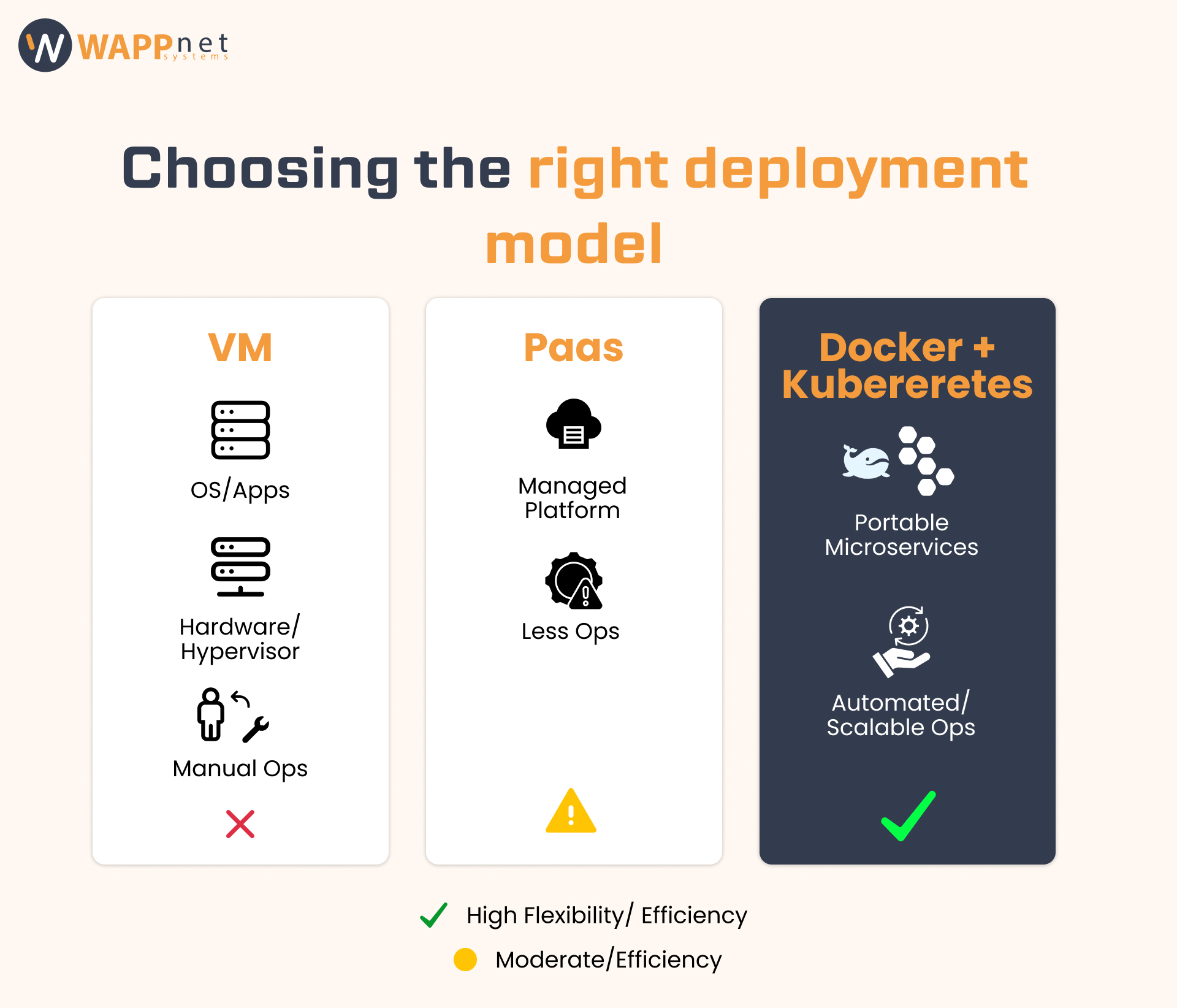 Deploy Microservices with Docker & Kubernetes