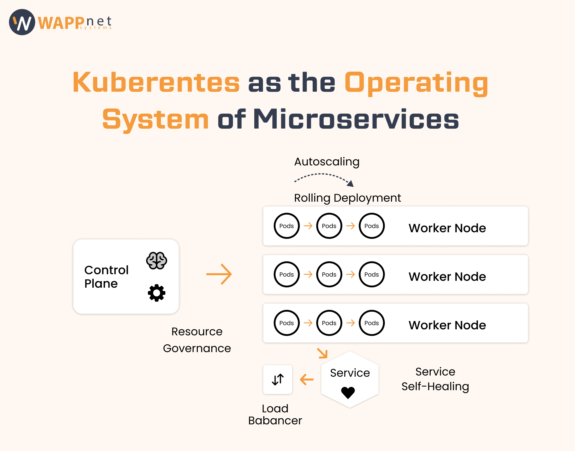 Deploy Microservices with Docker & Kubernetes