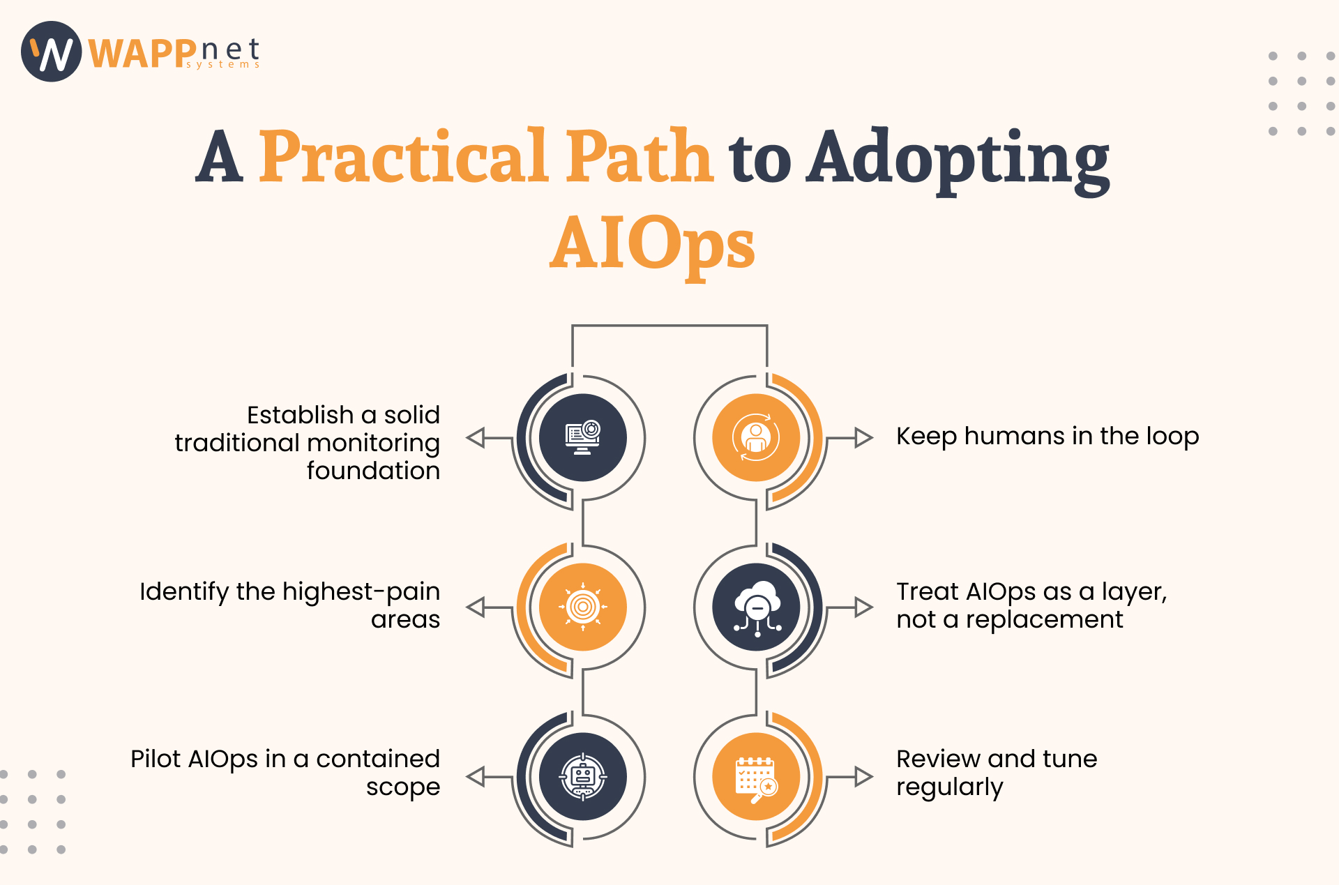 AIOps vs Traditional Monitoring: What Changes?