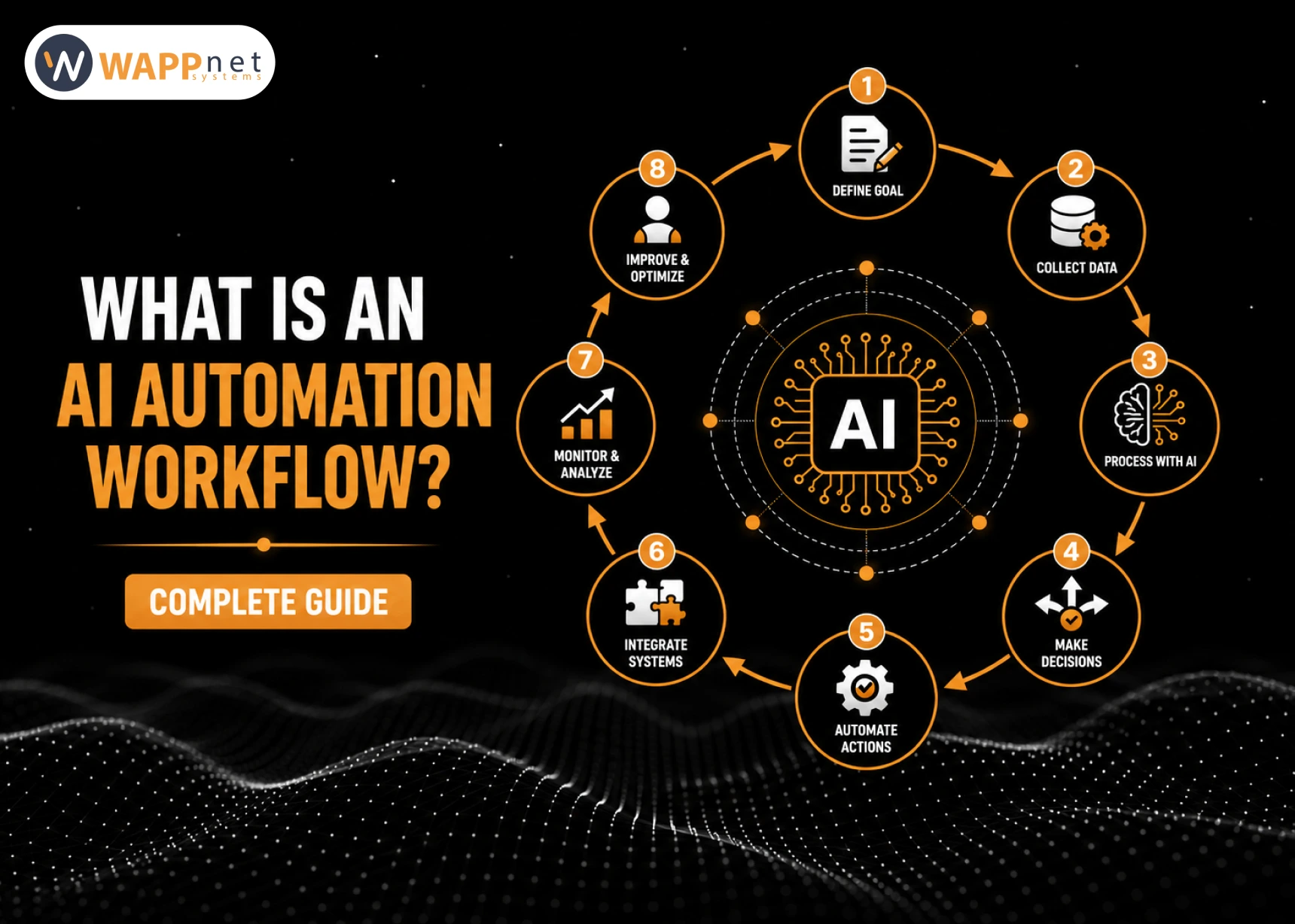 What is an AI Automation Workflow? Complete Guide (2026)