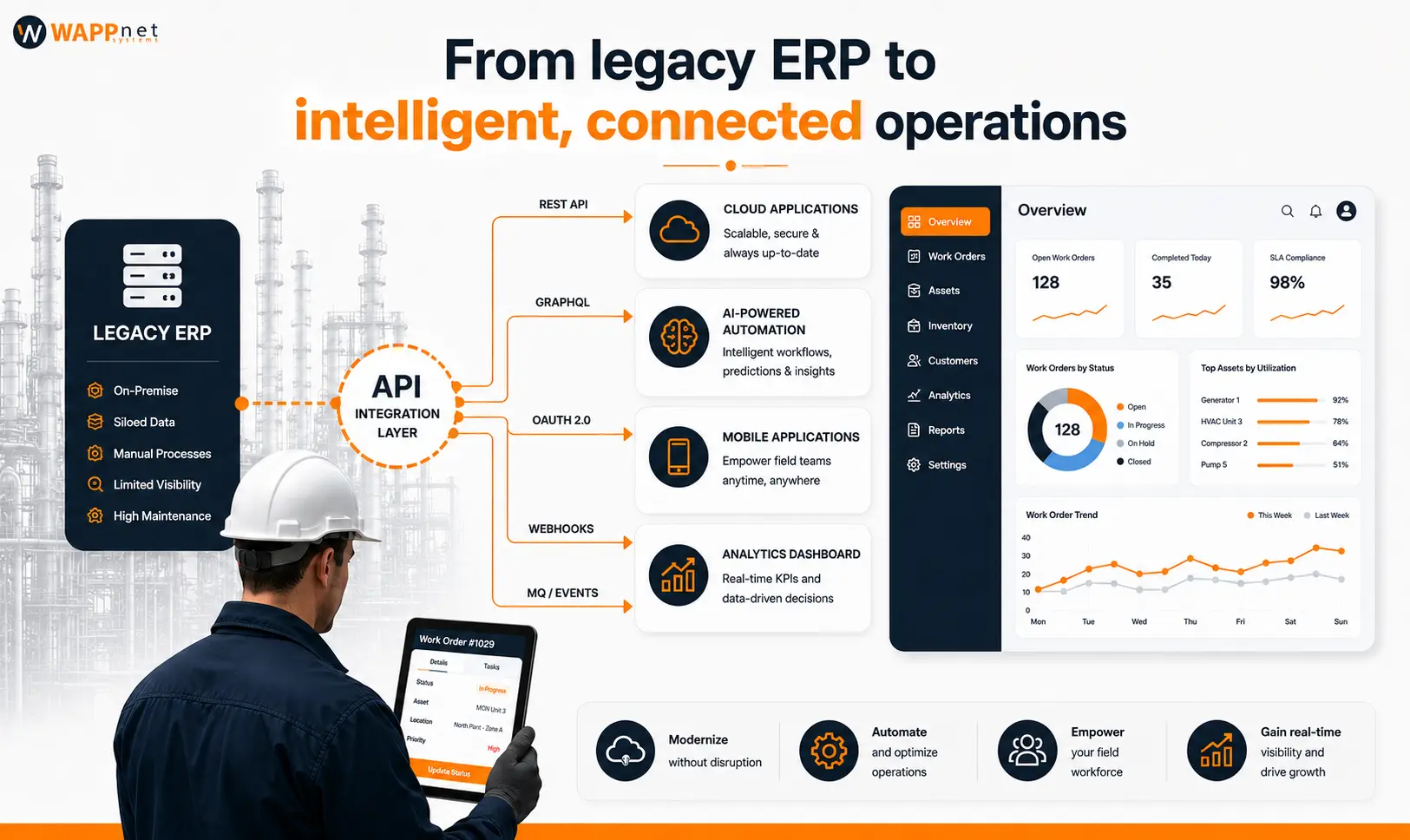 Legacy system modernisation roadmap for UK businesses