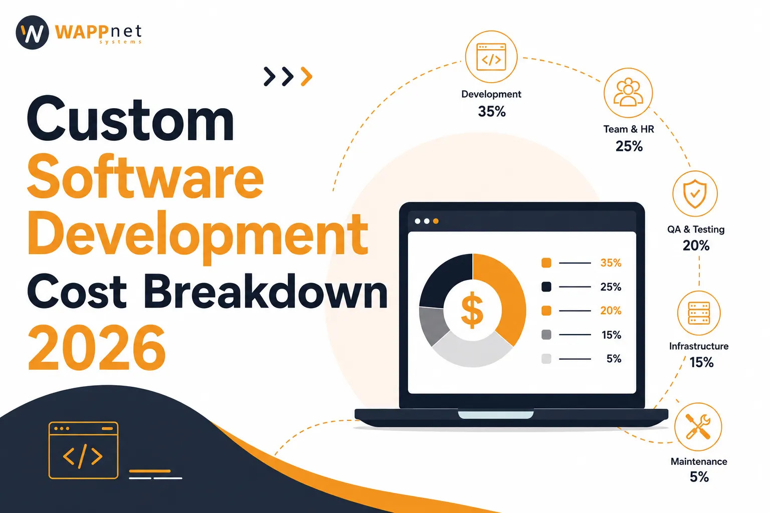 Custom Software Development Cost Breakdown 2026